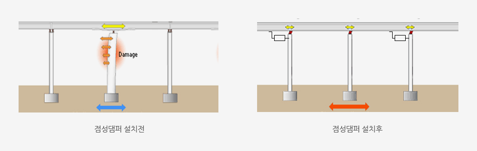 점성댐퍼 설치전 설치후 이미지