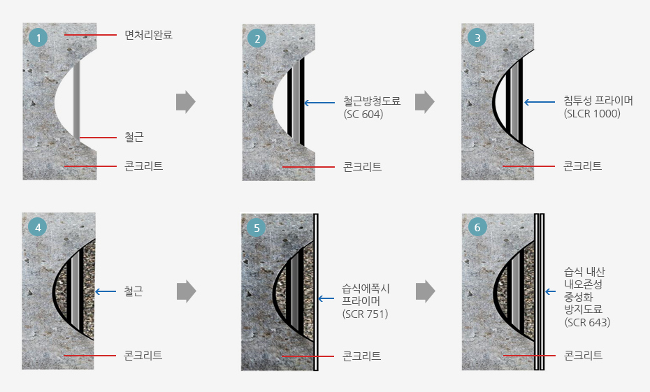 시공개요도