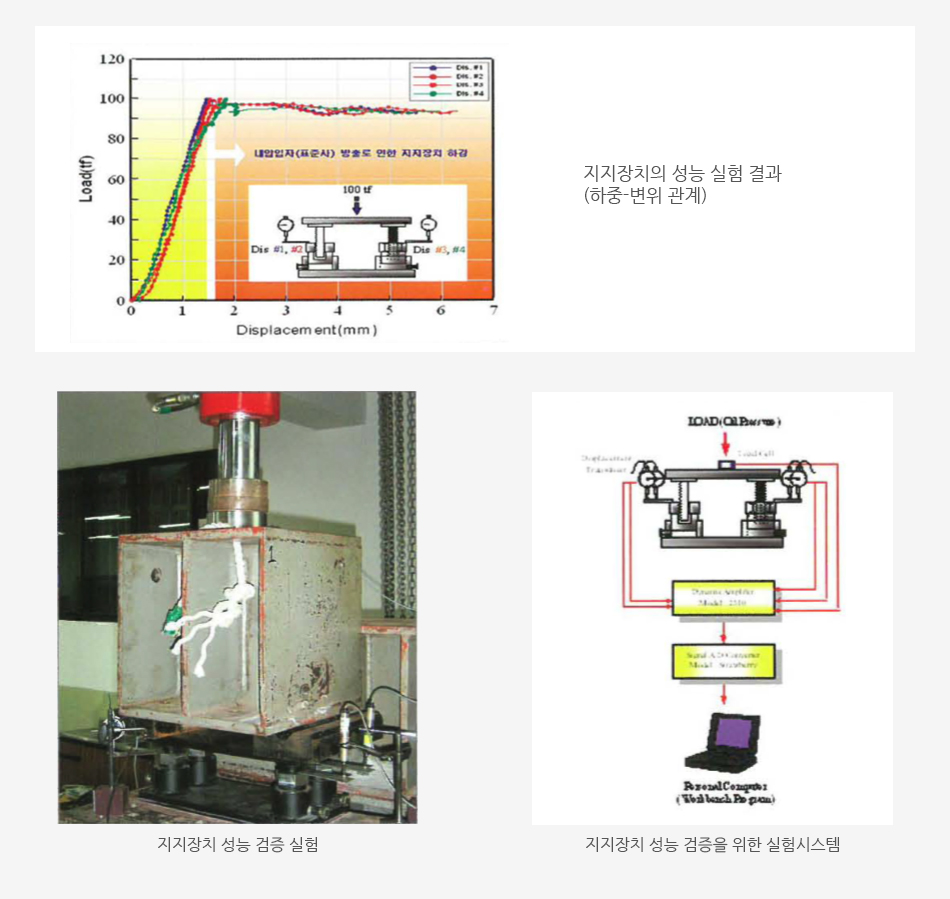 실험결과 및 분석 이미지