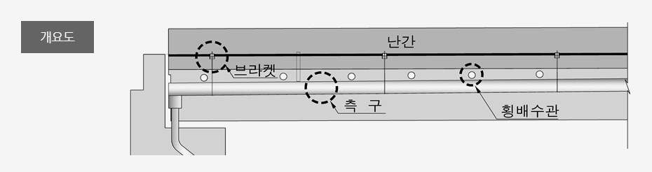 개요도